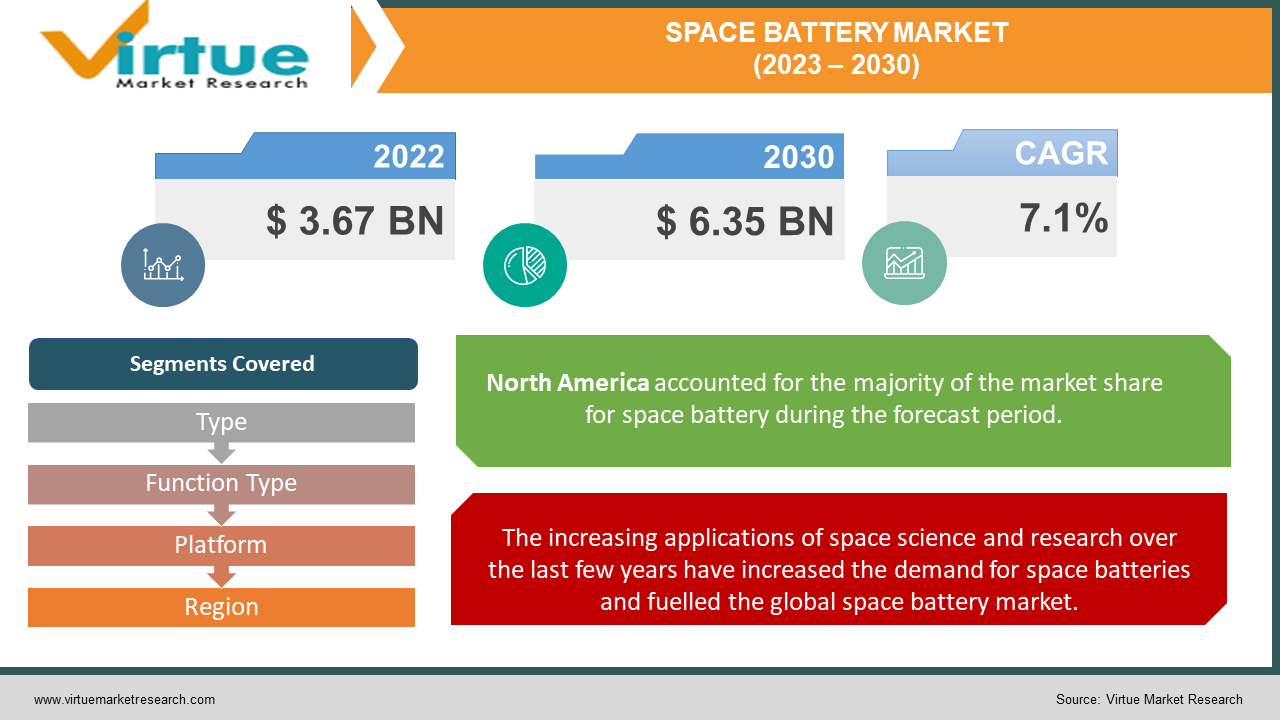 SPACE BATTERY MARKET SIZE ANALYSIS